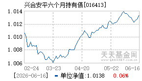 016413基金近期净值走势图