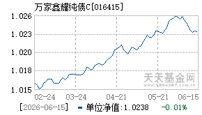016415基金近期净值走势图