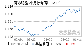 016417基金近期净值走势图