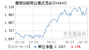 016418基金近期净值走势图