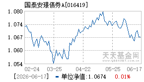 016419基金近期净值走势图