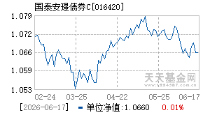 016420基金近期净值走势图