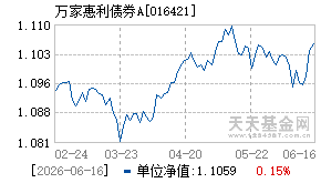 016421基金近期净值走势图