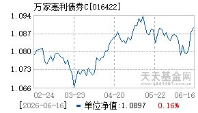 016422基金近期净值走势图