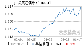 016424基金近期净值走势图