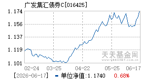 016425基金近期净值走势图