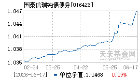 016426基金近期净值走势图