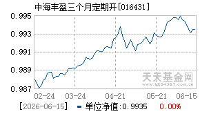 016431基金近期净值走势图