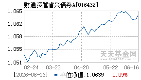 016432基金近期净值走势图