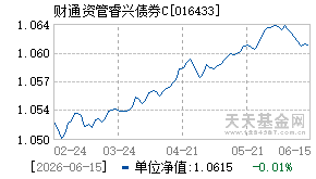 016433基金近期净值走势图