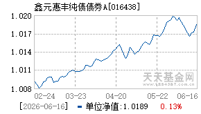 016438基金近期净值走势图