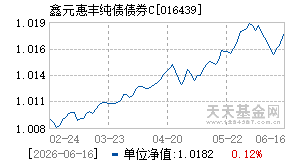 016439基金近期净值走势图