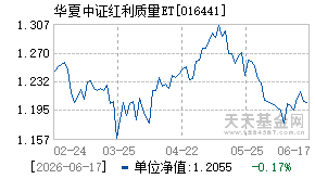 016441基金近期净值走势图