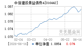 016442基金近期净值走势图