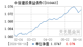 016443基金近期净值走势图