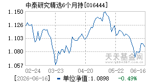 016444基金近期净值走势图