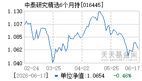 016445基金近期净值走势图