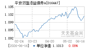 016447基金近期净值走势图