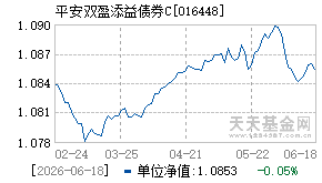 016448基金近期净值走势图