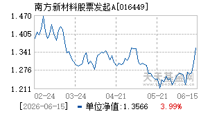 016449基金近期净值走势图
