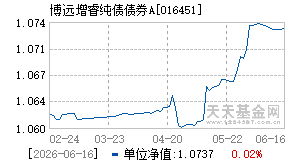 016451基金近期净值走势图