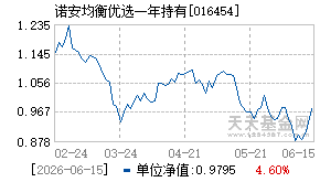 016454基金近期净值走势图