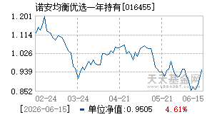 016455基金近期净值走势图