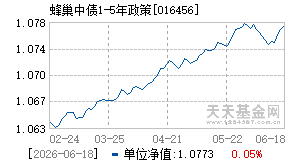 016456基金近期净值走势图