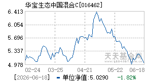 016462基金近期净值走势图