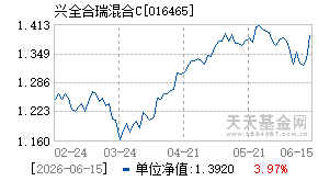 016465基金近期净值走势图