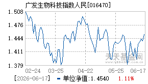 016470基金近期净值走势图
