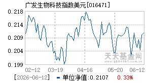 016471基金近期净值走势图
