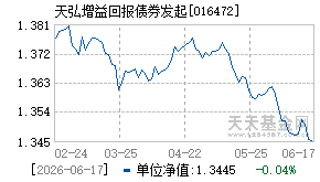 016472基金近期净值走势图