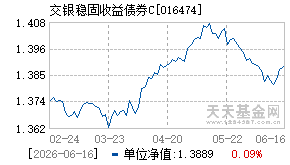 016474基金近期净值走势图
