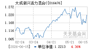 016476基金近期净值走势图