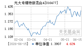 016477基金近期净值走势图