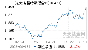016478基金近期净值走势图