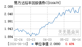 016479基金近期净值走势图