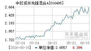 016485基金近期净值走势图