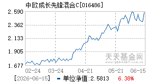 016486基金近期净值走势图