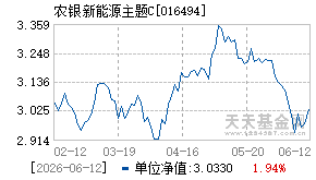 016494基金近期净值走势图