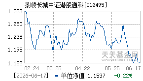 016495基金近期净值走势图
