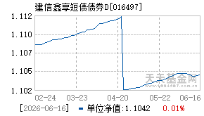 016497基金近期净值走势图