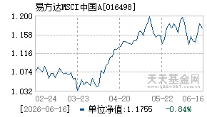 016498基金近期净值走势图
