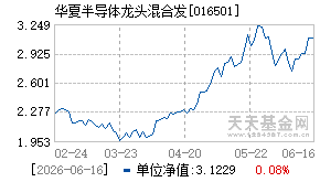 016501基金近期净值走势图