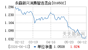 016502基金近期净值走势图