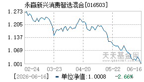 016503基金近期净值走势图