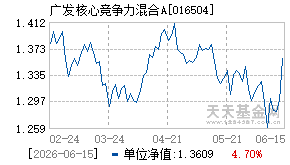 016504基金近期净值走势图