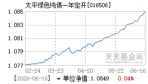 016506基金近期净值走势图
