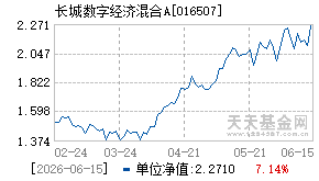 016507基金近期净值走势图